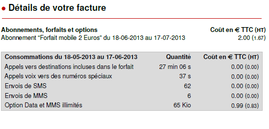 Univers Freebox Voir Le Sujet Option Data Et Mms